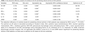 Click on image to zoom Table 1