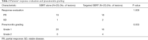Click on image to zoom Table 2