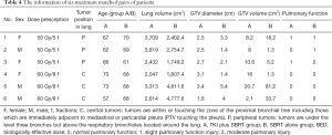Click on image to zoom Table 4