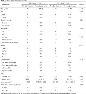 Click on image to zoom Table 1