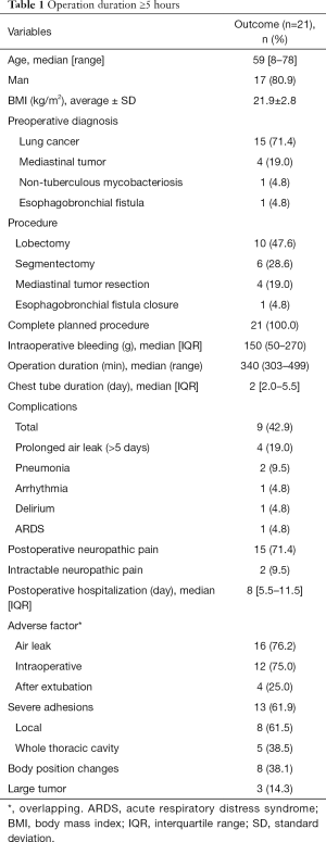 Click on image to zoom Table 1