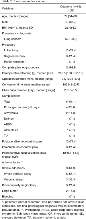 Click on image to zoom Table 2