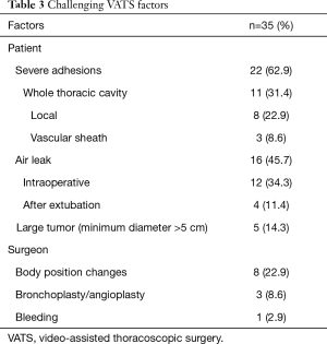 Click on image to zoom Table 3