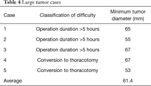 Click on image to zoom Table 4