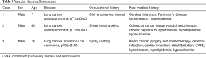 Click on image to zoom Table 5