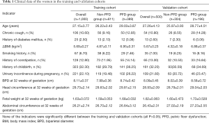 Click on image to zoom Table 1