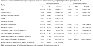 Click on image to zoom Table 2