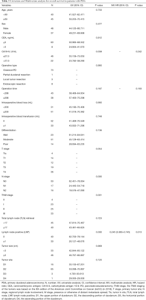 Click on image to zoom Table 3