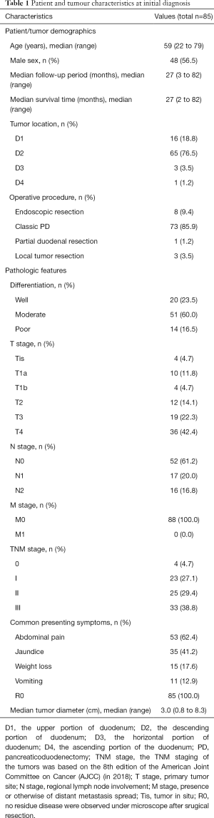 Click on image to zoom Table 1