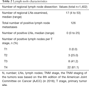 Click on image to zoom Table 2