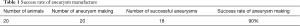 Click on image to zoom Table 1