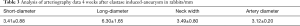 Click on image to zoom Table 3