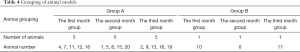 Click on image to zoom Table 4