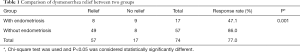 Click on image to zoom Table 1