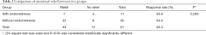 Click on image to zoom Table 2