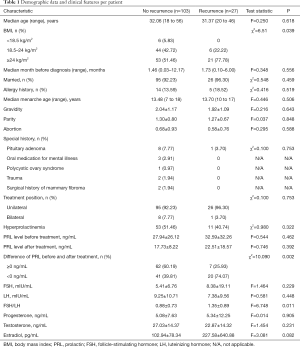 Click on image to zoom Table 1