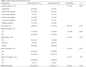 Click on image to zoom Table 2