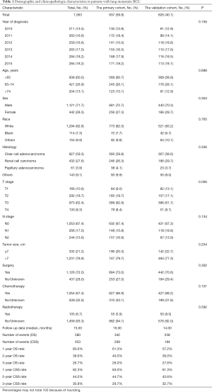 Click on image to zoom Table 1