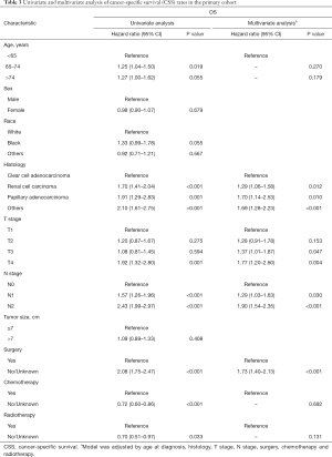 Click on image to zoom Table 3