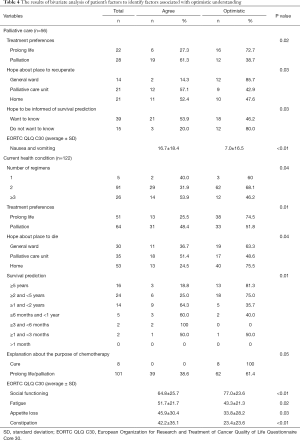 Click on image to zoom Table 4