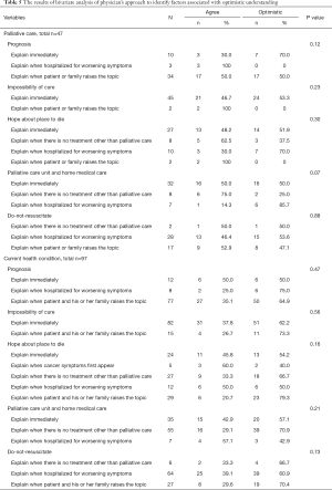 Click on image to zoom Table 5