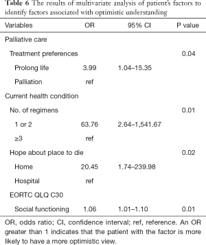 Click on image to zoom Table 6