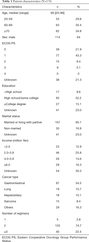 Click on image to zoom Table 1
