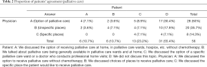 Click on image to zoom Table 2
