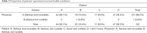 Click on image to zoom Table 3