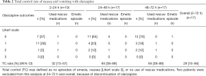 Click on image to zoom Table 2