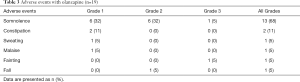 Click on image to zoom Table 3