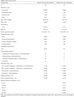 Click on image to zoom Table 1