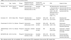 Click on image to zoom Table 1