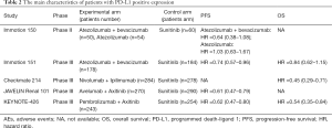 Click on image to zoom Table 2