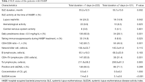 Click on image to zoom Table 2