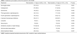 Click on image to zoom Table 3