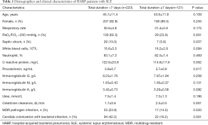 Click on image to zoom Table 1