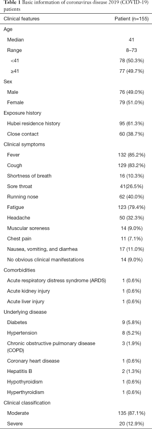 Click on image to zoom Table 1
