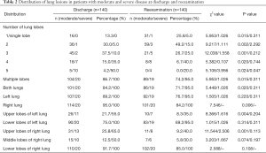 Click on image to zoom Table 2