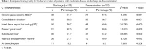Click on image to zoom Table 3
