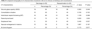 Click on image to zoom Table 4