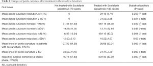 Click on image to zoom Table 5