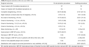 Click on image to zoom Table 8