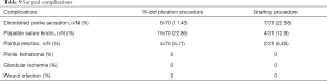 Click on image to zoom Table 9