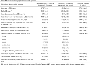 Click on image to zoom Table 1