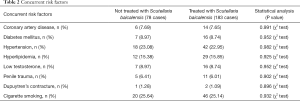 Click on image to zoom Table 2