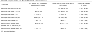 Click on image to zoom Table 3