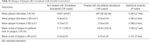 Click on image to zoom Table 4
