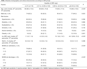 Click on image to zoom Table 1