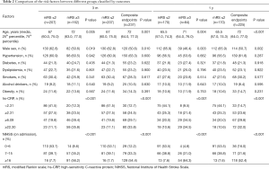 Click on image to zoom Table 2